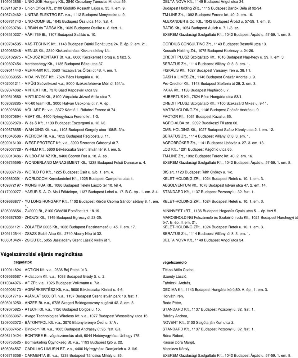 0106761743 - UNO-COMP Bt., 1045 Budapest Ősz utca 145. fszt. 4. ALEXANDER & Co. Kft., 1042 Budapest Árpád u. 57-59. 1. em. 8. 0109260786 - URBÁN és TÁRSA Kft., 1039 Budapest Őszike u. 8. fszt. 1. RATIS Kft.