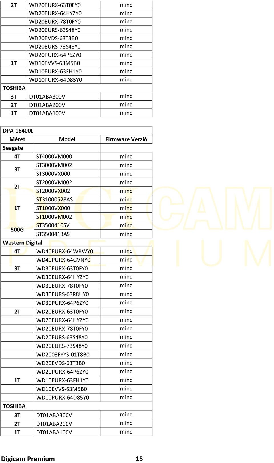 2T ST2000VM002 mind ST2000VX002 mind ST31000528AS mind 1T ST1000VX000 mind ST1000VM002 mind 500G ST3500410SV mind ST3500413AS mind Western Digital 4T WD40EURX-64WRWY0 mind WD40PURX-64GVNY0 mind 3T