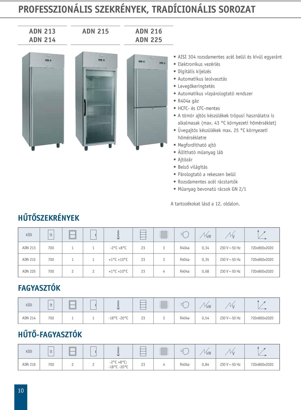 43 C környezeti hőmérséklet) Üvegajtós készülékek max.