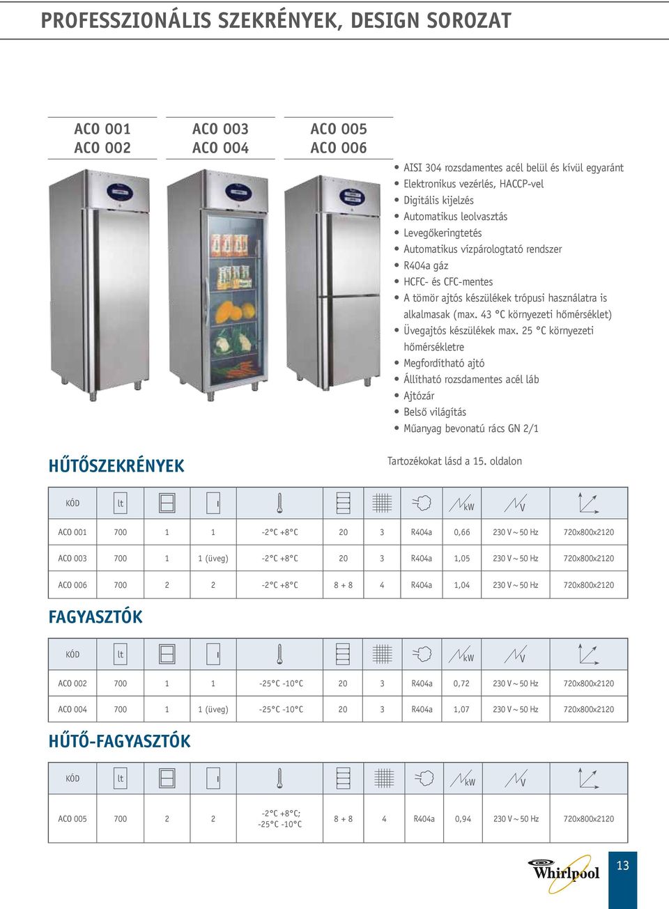 43 C környezeti hőmérséklet) Üvegajtós készülékek max.