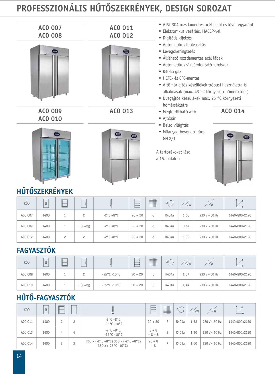 alkalmasak (max. 43 C környezeti hőmérséklet) Üvegajtós készülékek max.