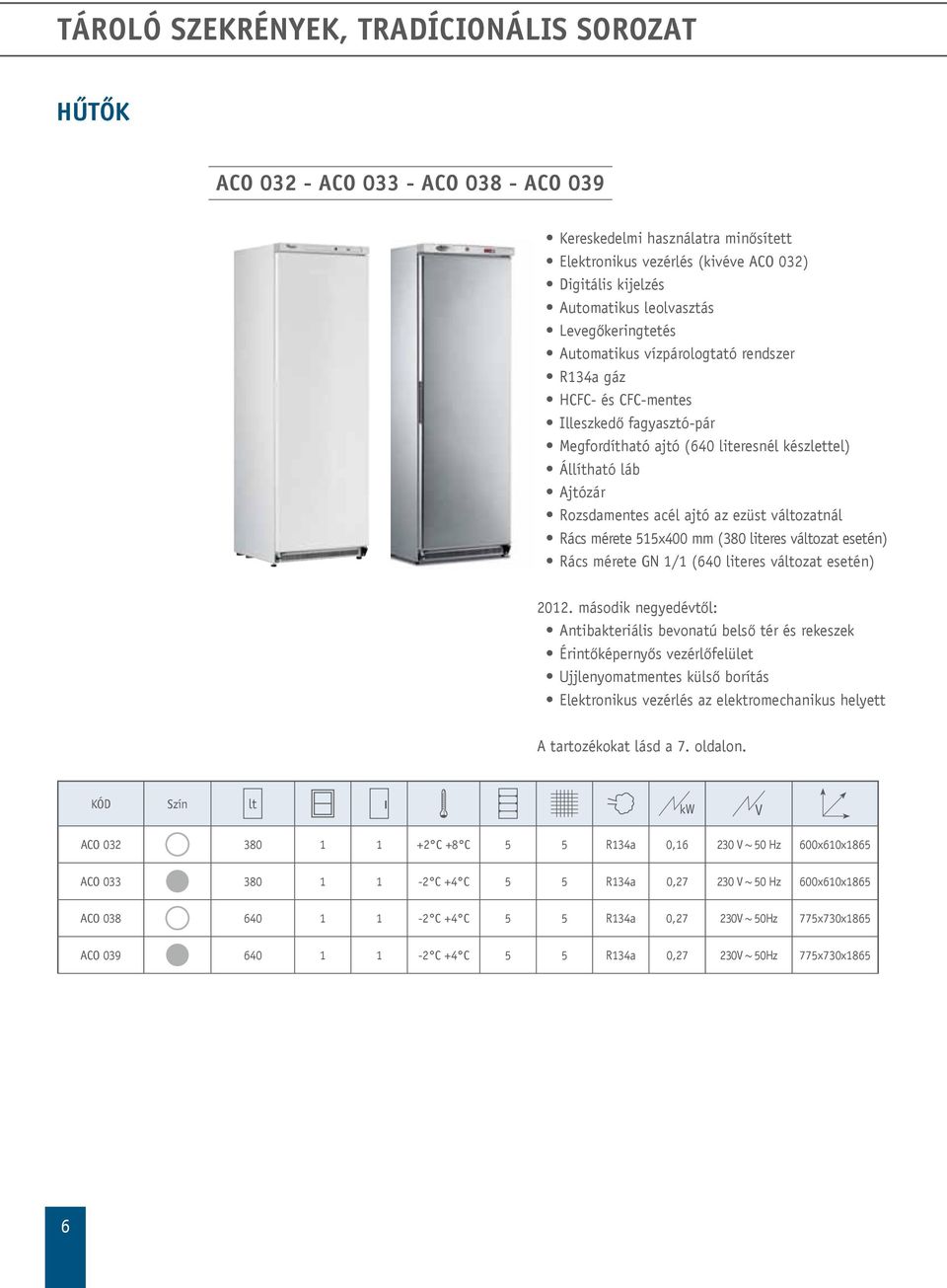 Rozsdamentes acél ajtó az ezüst váozatnál Rács mérete 515x400 mm (380 literes váozat esetén) Rács mérete GN 1/1 (640 literes váozat esetén) 2012.