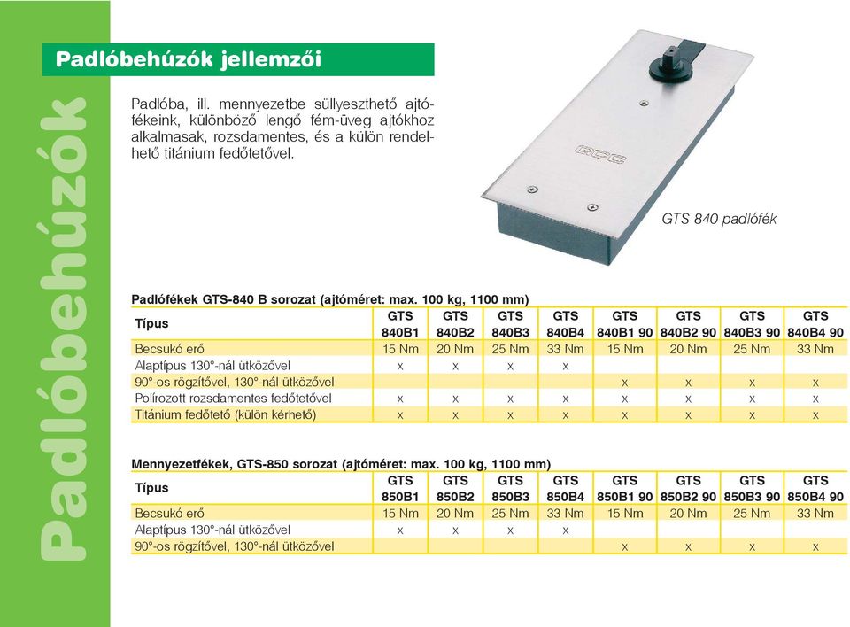 100 kg, 1100 mm) Típus 840B1 840B2 840B3 15 Nm 20 Nm 25 Nm Becsukó erõ Alaptípus 130 -nál ütközõvel 90 -os rögzítõvel, 130 -nál ütközõvel Polírozott rozsdamentes fedõtetõvel Titánium fedõtetõ