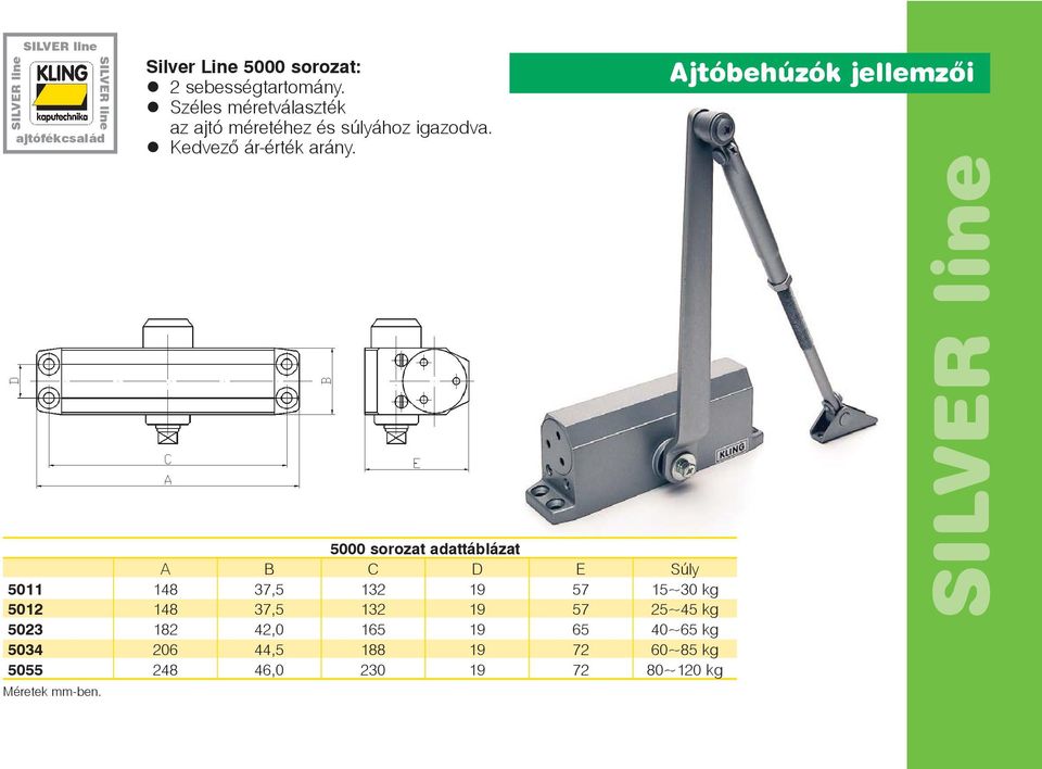 Ajtóbehúzók jellemzõi 5011 5012 5023 5034 5055 Méretek mm-ben.