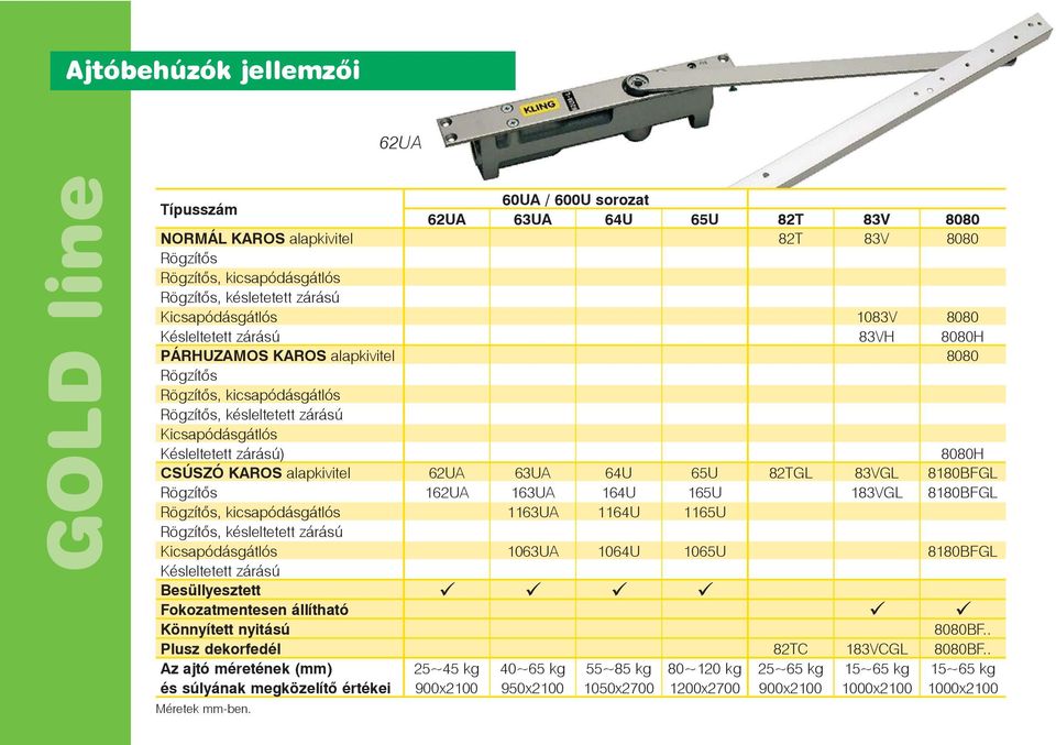Kicsapódásgátlós Késleltetett zárású Besüllyesztett Fokozatmentesen állítható Könnyített nyitású Plusz dekorfedél Az ajtó méretének (mm) és súlyának megközelítõ értékei Méretek mm-ben.