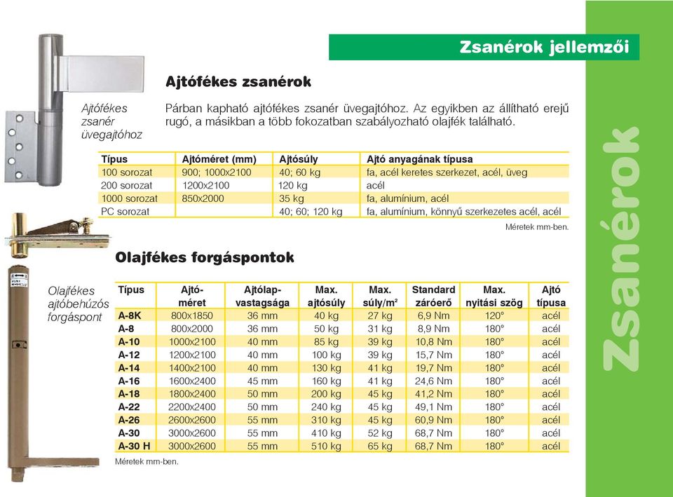 Típus Ajtóméret (mm) Ajtósúly Ajtó anyagának típusa 100 sorozat 900; 10002100 40; 60 kg fa, acél keretes szerkezet, acél, üveg 200 sorozat 12002100 120 kg acél 1000 sorozat 8502000 35 kg fa,