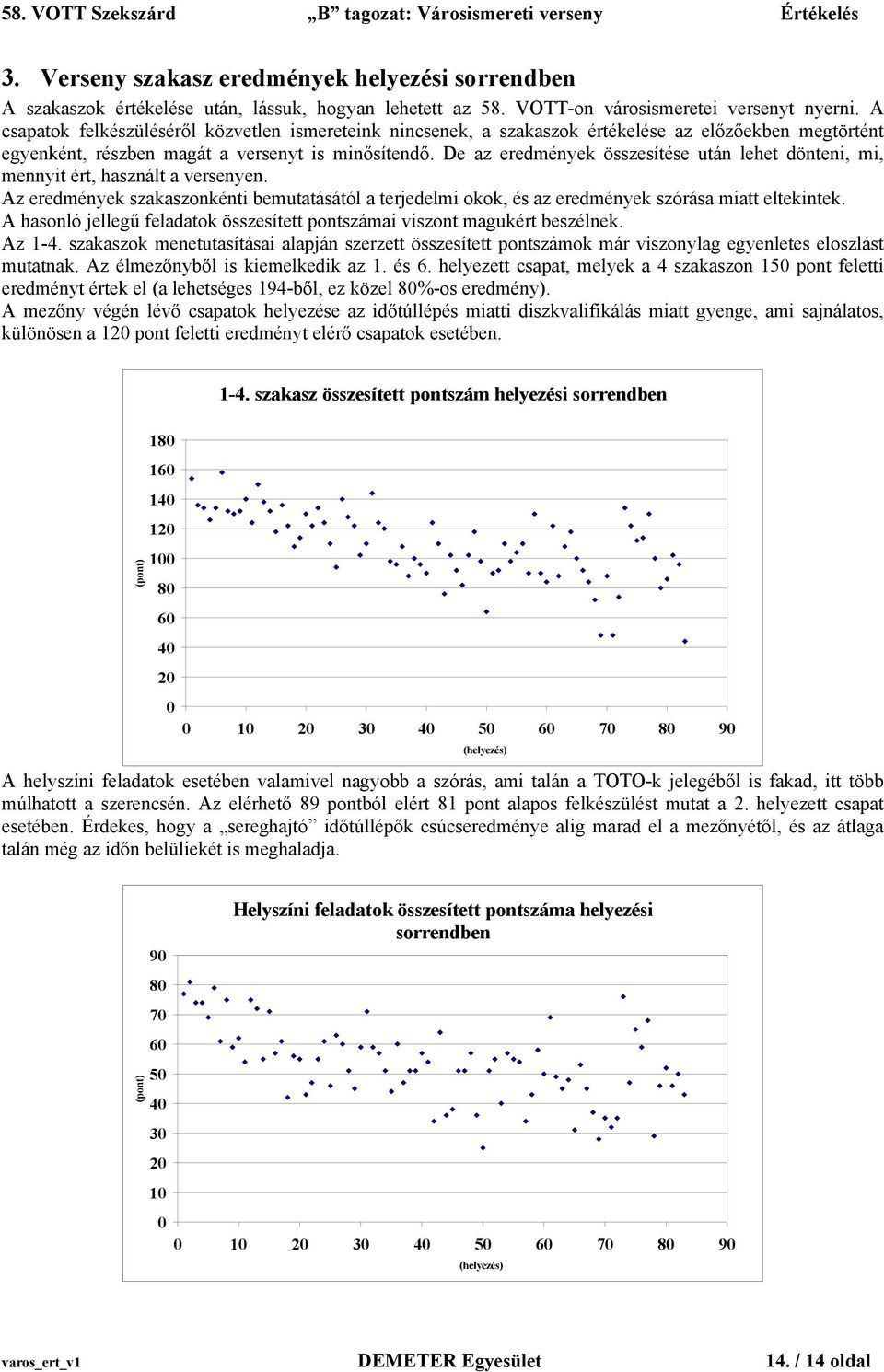 De az eredmények összesítése után lehet dönteni, mi, mennyit ért, használt a versenyen. Az eredmények szakaszonkénti bemutatásától a terjedelmi okok, és az eredmények szórása miatt eltekintek.