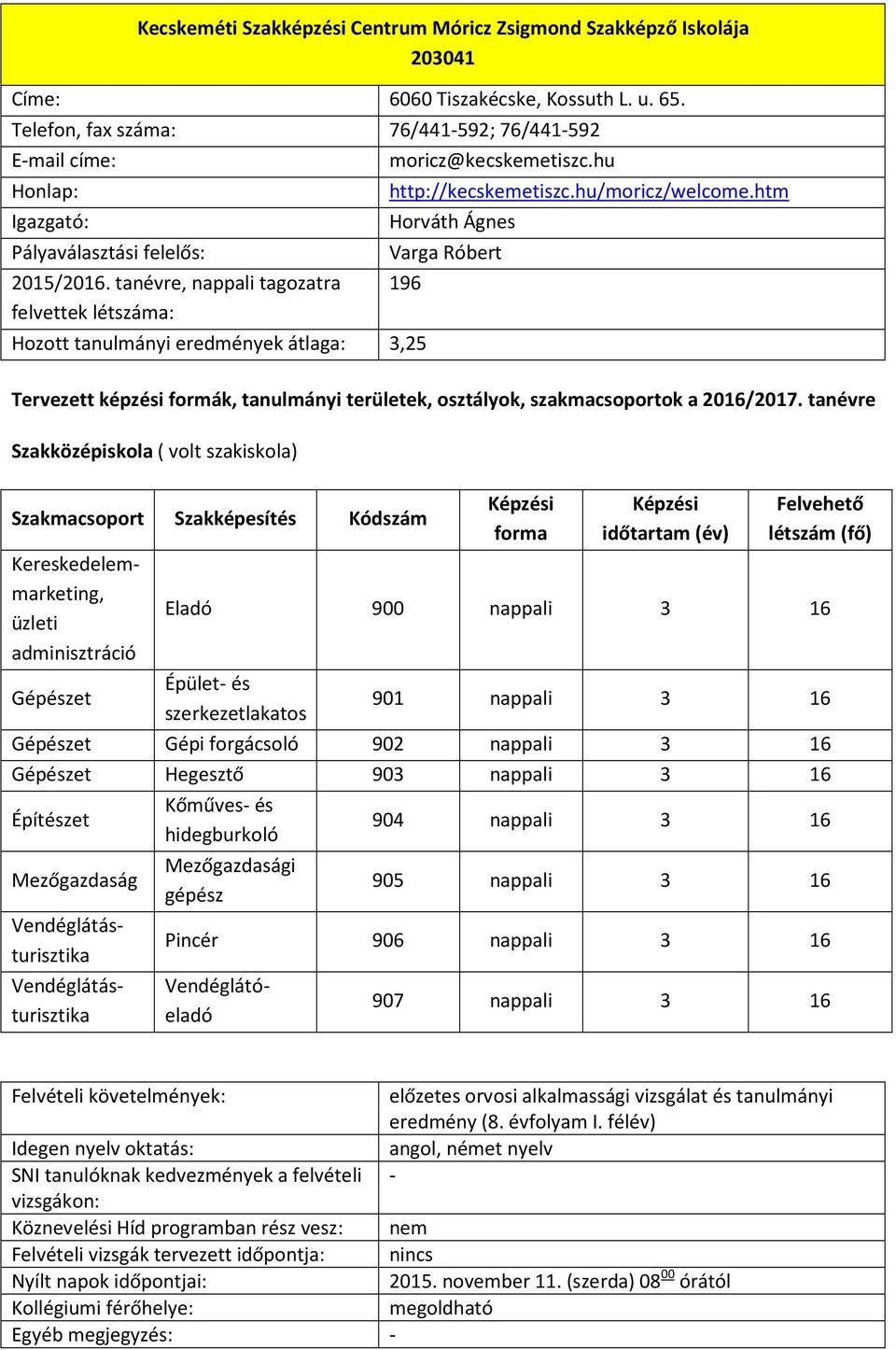 tanévre, nappali tagozatra felvettek létszáma: Hozott tanulmányi eredmények átlaga: 3,25 moricz@kecskemetiszc.hu http://kecskemetiszc.hu/moricz/welcome.