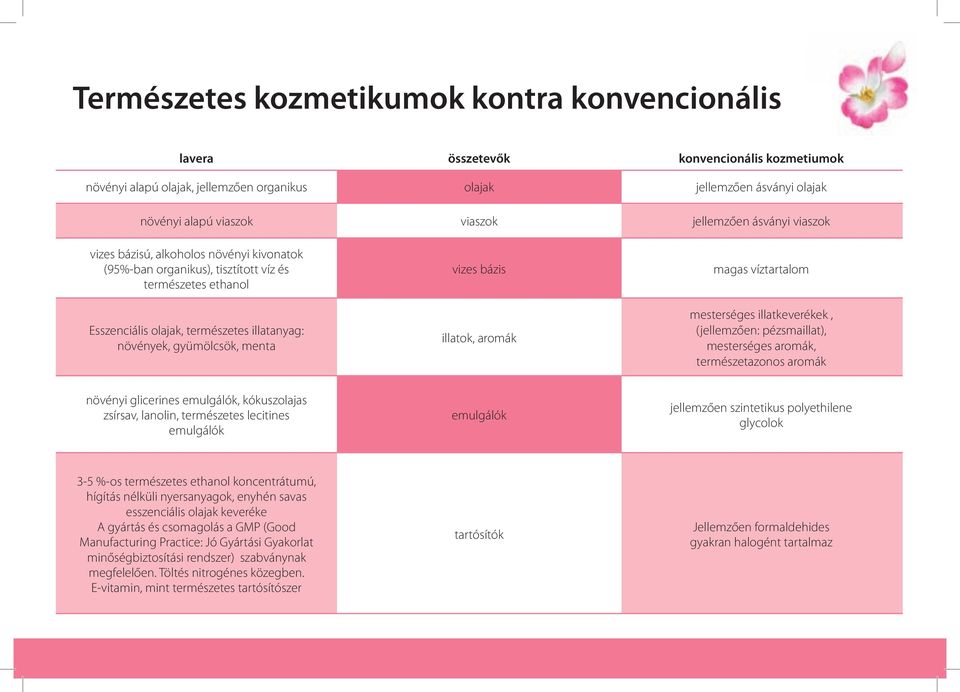 menta vizes bázis illatok, aromák magas víztartalom mesterséges illatkeverékek, (jellemzően: pézsmaillat), mesterséges aromák, természetazonos aromák növényi glicerines emulgálók, kókuszolajas