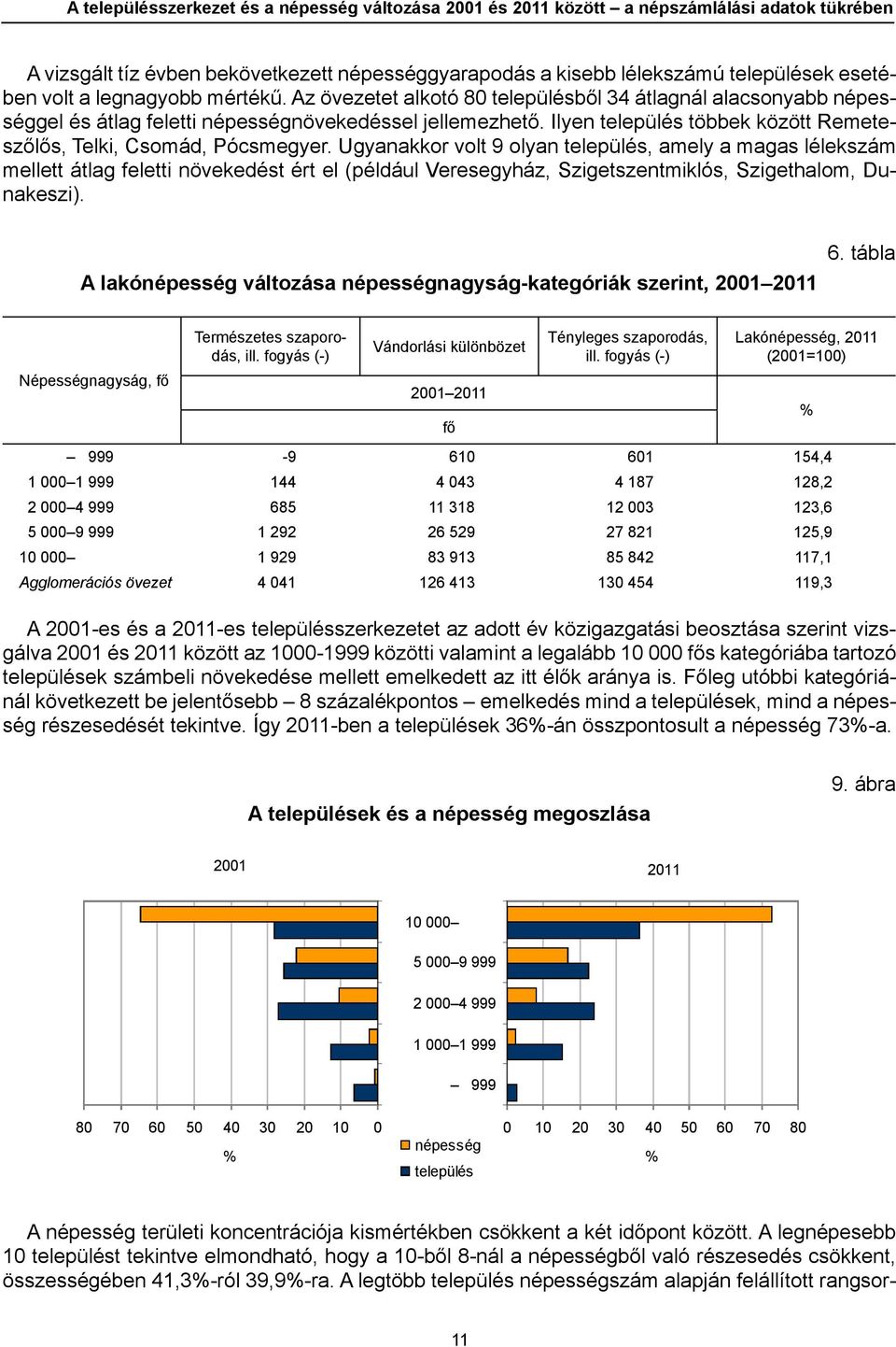 Ilyen település többek között Remeteszőlős, Telki, Csomád, Pócsmegyer.