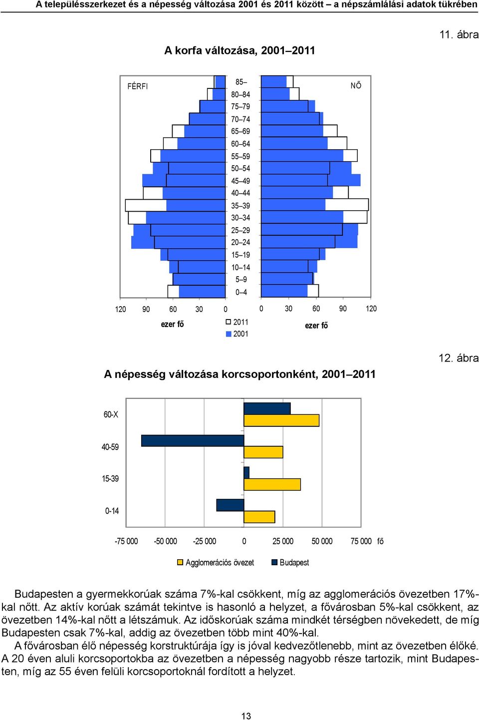 korcsoportonként, 2001 2011 12.