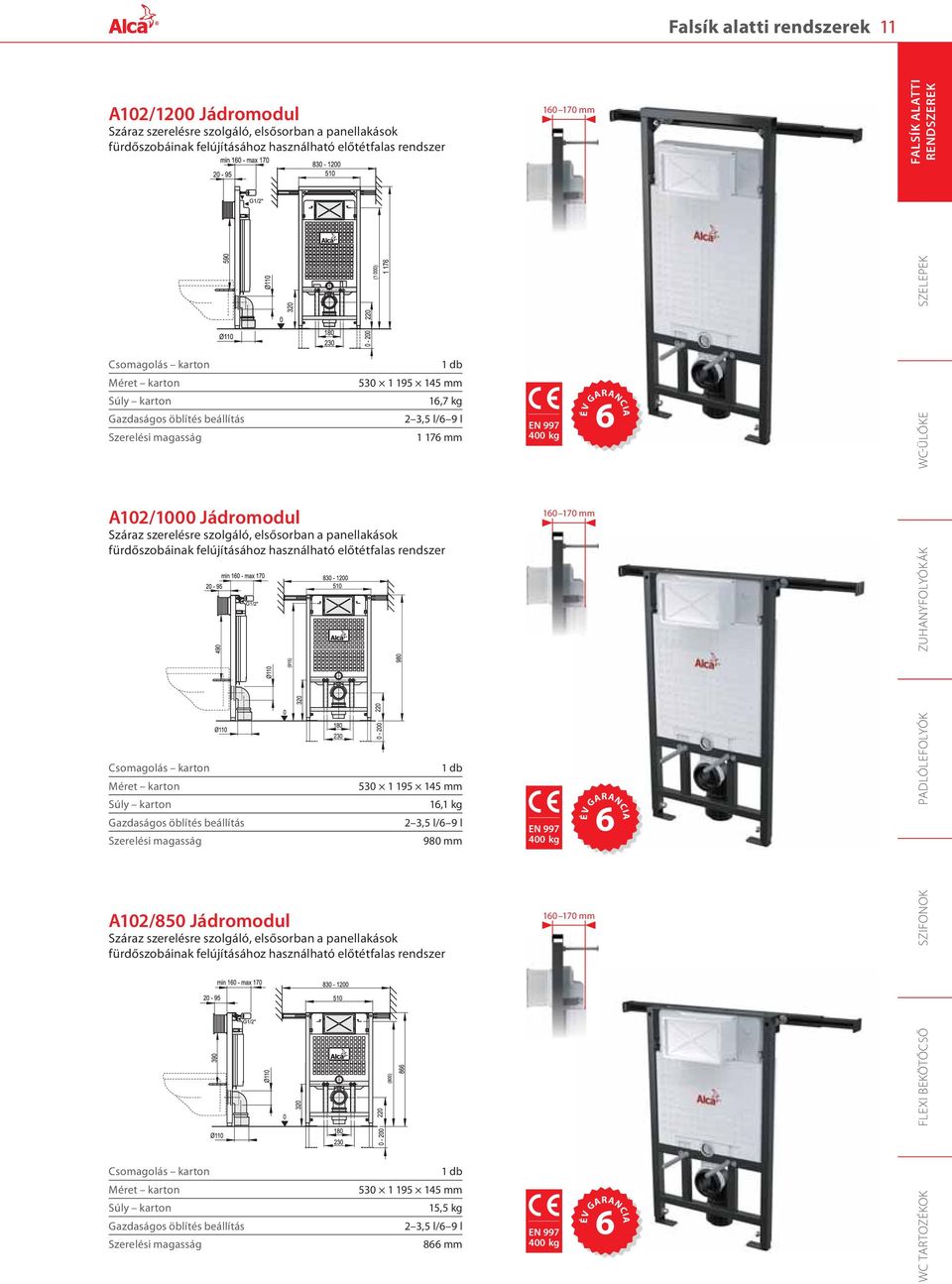 felújításához használható előtétfalas rendszer Gazdaságos öblítés beállítás Szerelési magasság 530 1 195 145 mm 16,1 kg 2 3,5 l/6 9 l 980 mm A102/850 Jádromodul Száraz szerelésre szolgáló, elsősorban