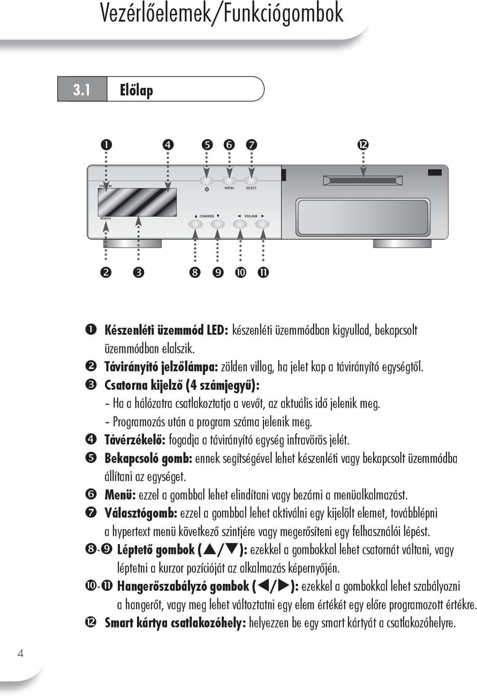 Programozás után a program száma jelenik meg. Távérzékelő: fogadja a távirányító egység infravörös jelét.