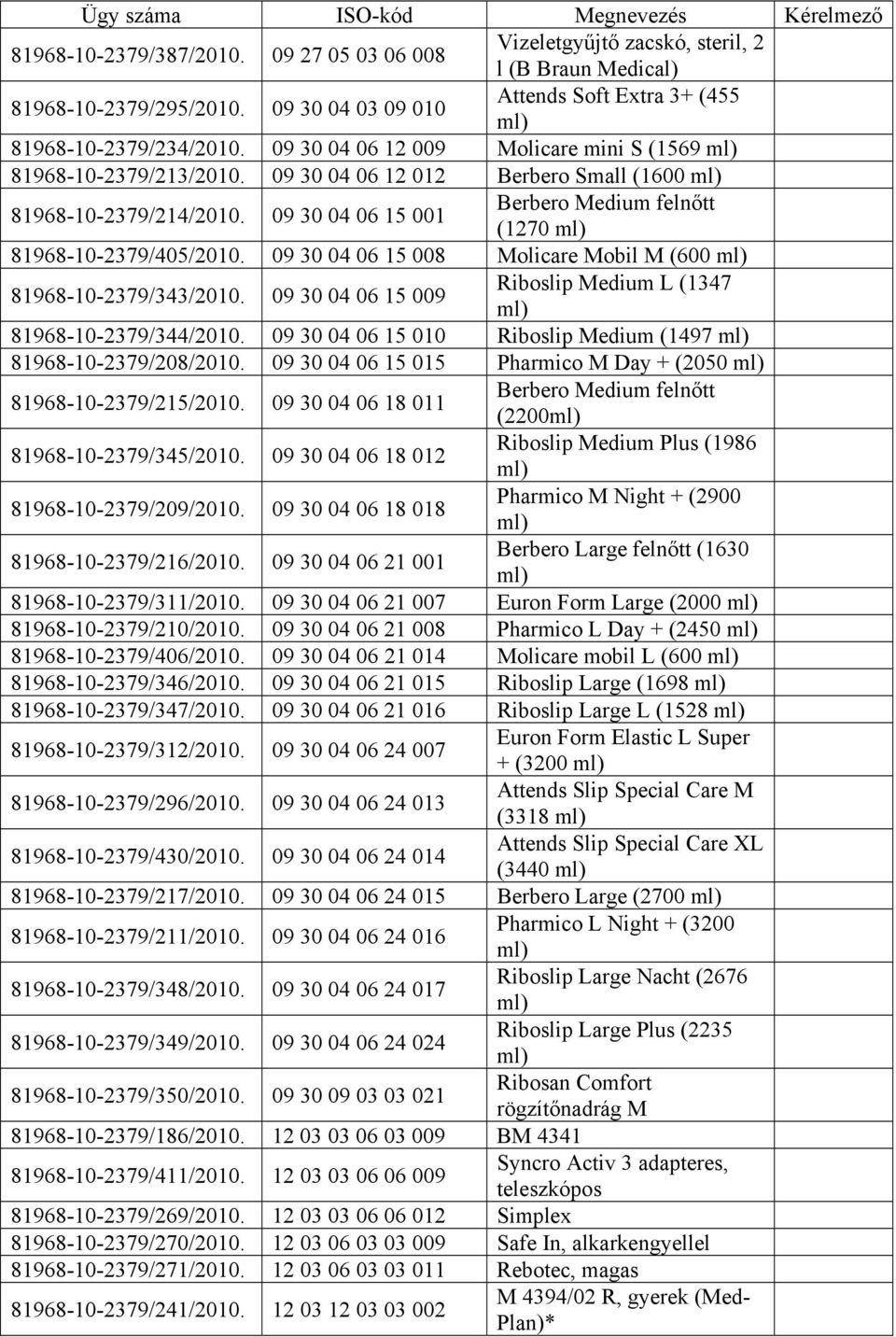 09 30 04 06 15 001 Berbero Medium felnőtt (1270 ml) 81968-10-2379/405/2010. 09 30 04 06 15 008 Molicare Mobil M (600 ml) 81968-10-2379/343/2010.