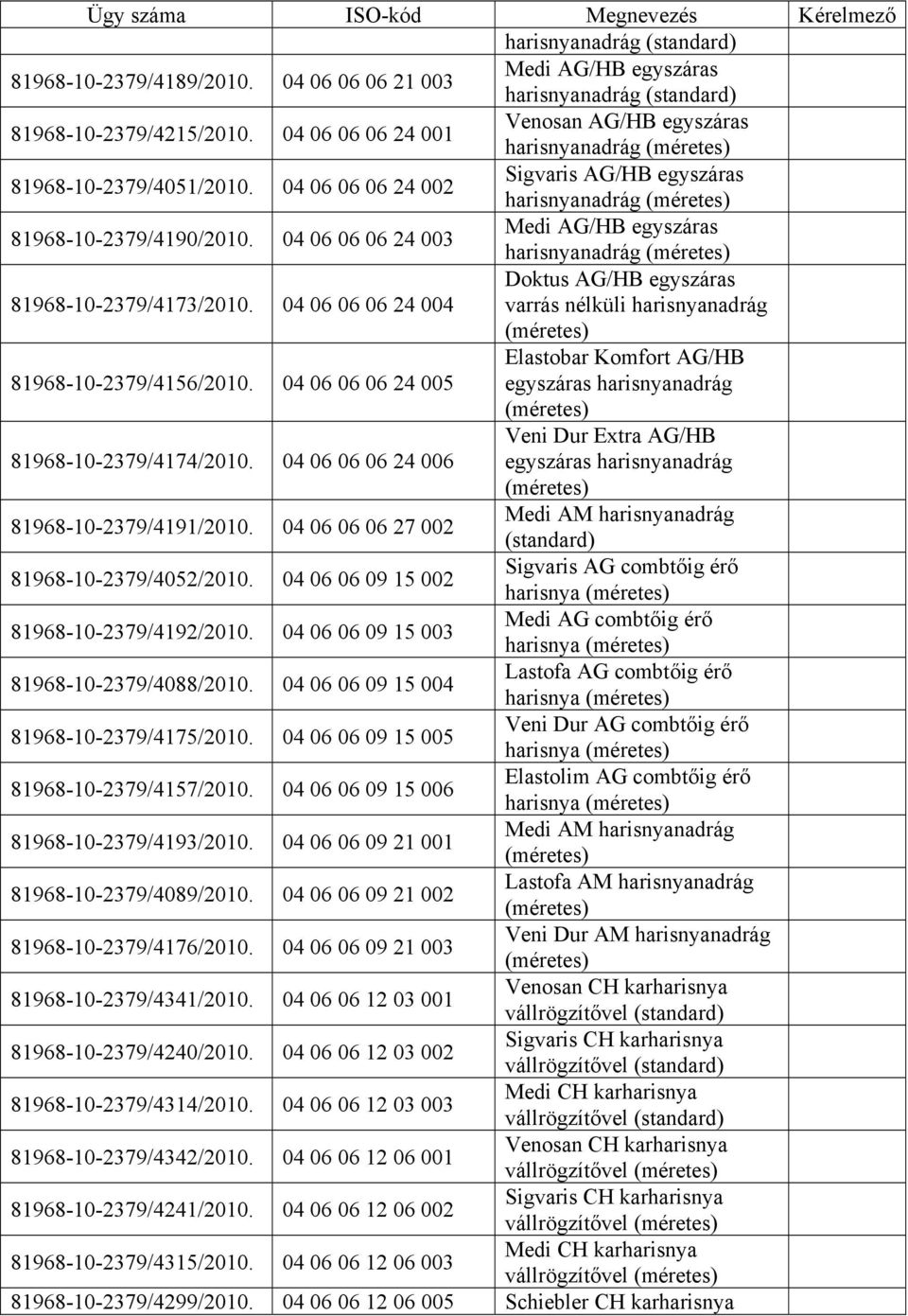 04 06 06 06 24 003 Medi AG/HB egyszáras harisnyanadrág (méretes) 81968-10-2379/4173/2010. 04 06 06 06 24 004 Doktus AG/HB egyszáras varrás nélküli harisnyanadrág (méretes) 81968-10-2379/4156/2010.