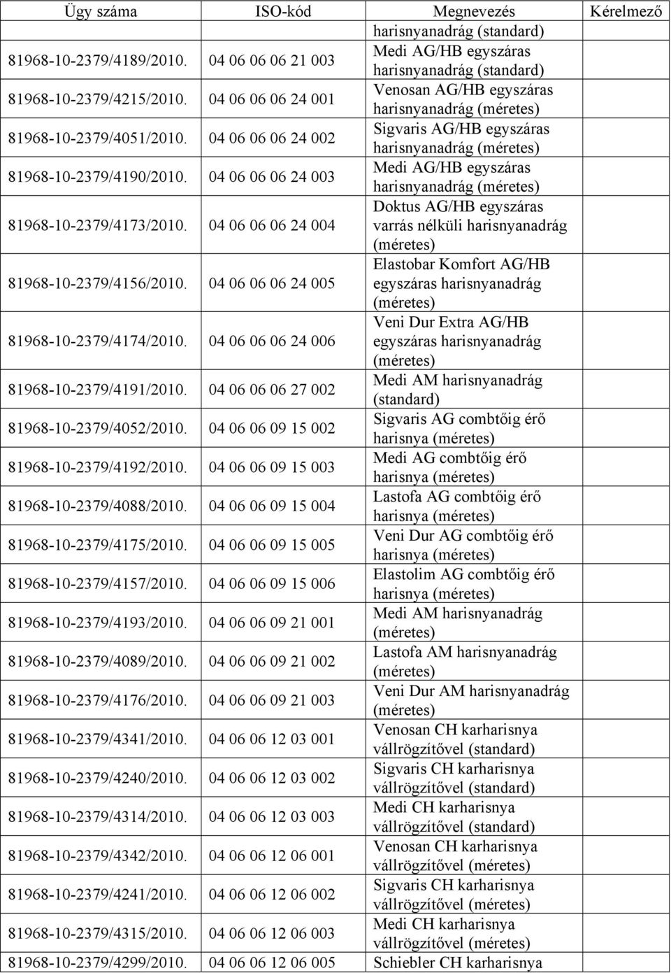 04 06 06 06 24 003 Medi AG/HB egyszáras harisnyanadrág (méretes) 81968-10-2379/4173/2010. 04 06 06 06 24 004 Doktus AG/HB egyszáras varrás nélküli harisnyanadrág (méretes) 81968-10-2379/4156/2010.