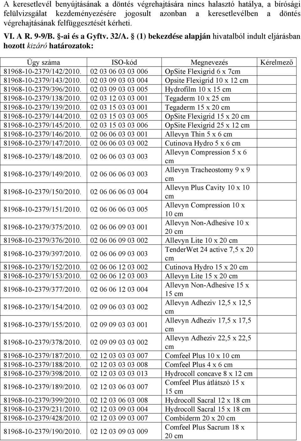 02 03 06 03 03 006 OpSite Flexigrid 6 x 7cm 81968-10-2379/143/2010. 02 03 09 03 03 004 Opsite Flexigrid 10 x 12 cm 81968-10-2379/396/2010.