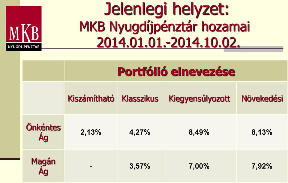 Portfólió elnevezése Kiszámítható Klasszikus