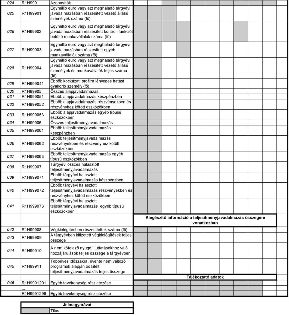031 R1H999051 Ebből: alapjavadalmazás 032 R1H999052 Ebből: alapjavadalmazás részvényekben és részvényhez kötött 033 R1H999053 Ebből: alapjavadalmazás egyéb típusú 034 R1H99906 Összes