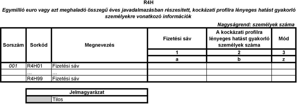 információk Nagyságrend: személyek száma 001 R4H01 Fizetési sáv R4H99 Fizetési