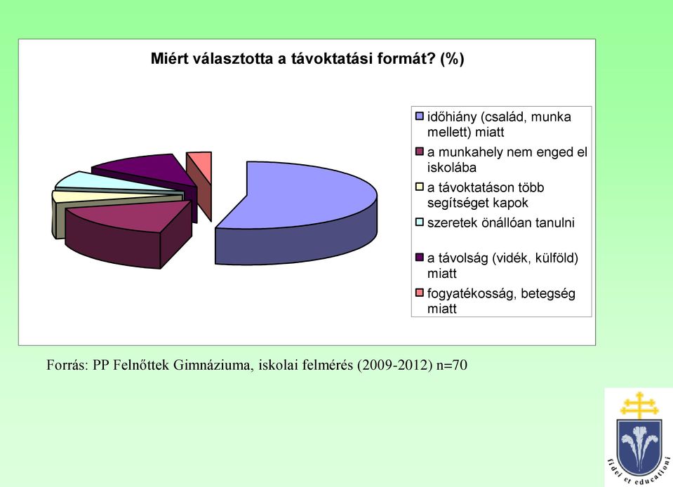 a távoktatáson több segítséget kapok szeretek önállóan tanulni a távolság