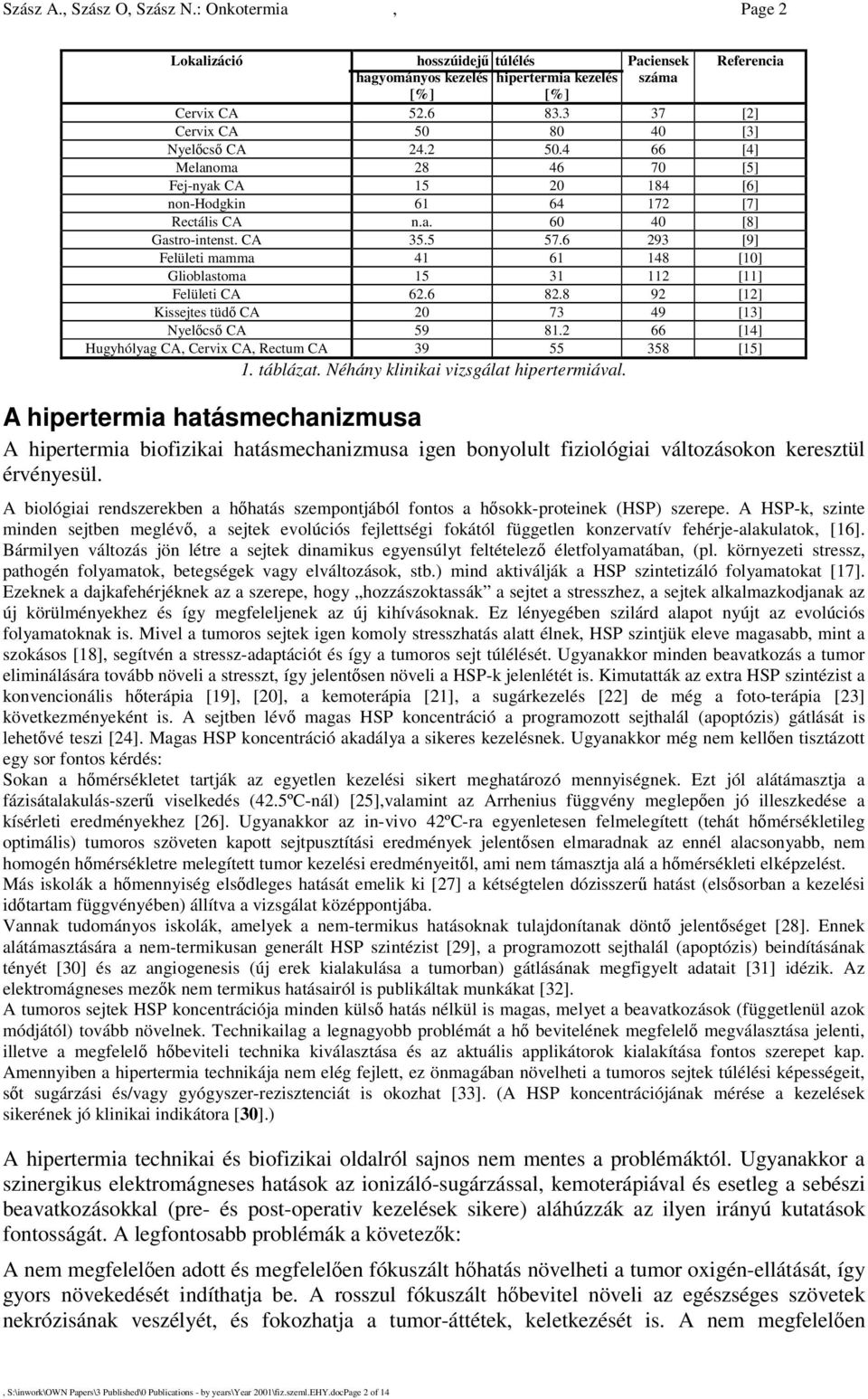 6 93 [9] Felületi mamma 41 61 148 [1] Glioblastoma 15 31 11 [11] Felületi CA 6.6 8.8 9 [1] Kissejtes tüd CA 73 49 [13] Nyelcs CA 59 81. 66 [14] Hugyhólyag CA, Cervix CA, Rectum CA 39 55 358 [15] 1.