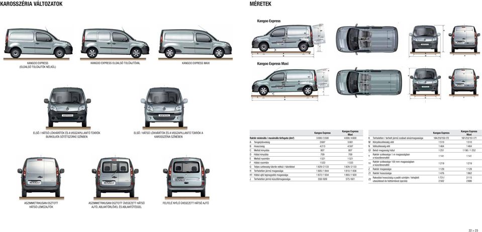 (dm 3 ) 3 000 / 3 500 4 000 / 4 600 A Tengelytávolság 2 697 3 081 B Hosszúság 4 213 4 597 C Mellső kinyúlás 807 807 D Hátsó kinyúlás 709 709 E Mellső nyomtáv 1 521 1 521 F Hátsó nyomtáv 1 533 1 533 G
