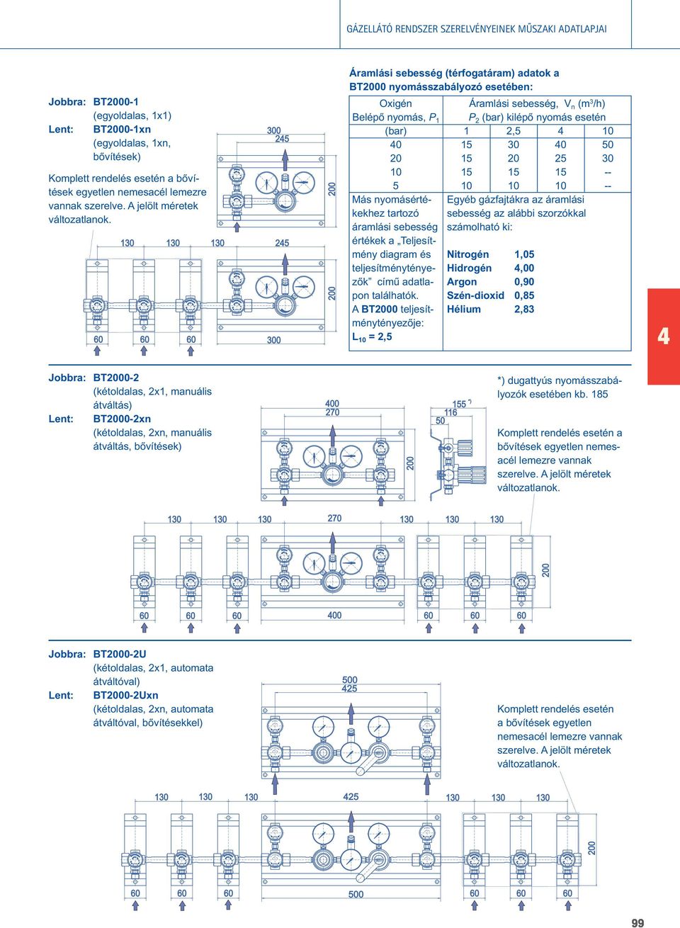 diagram és teljesítmény té nye - zôk címû adatla - pon találhatók.