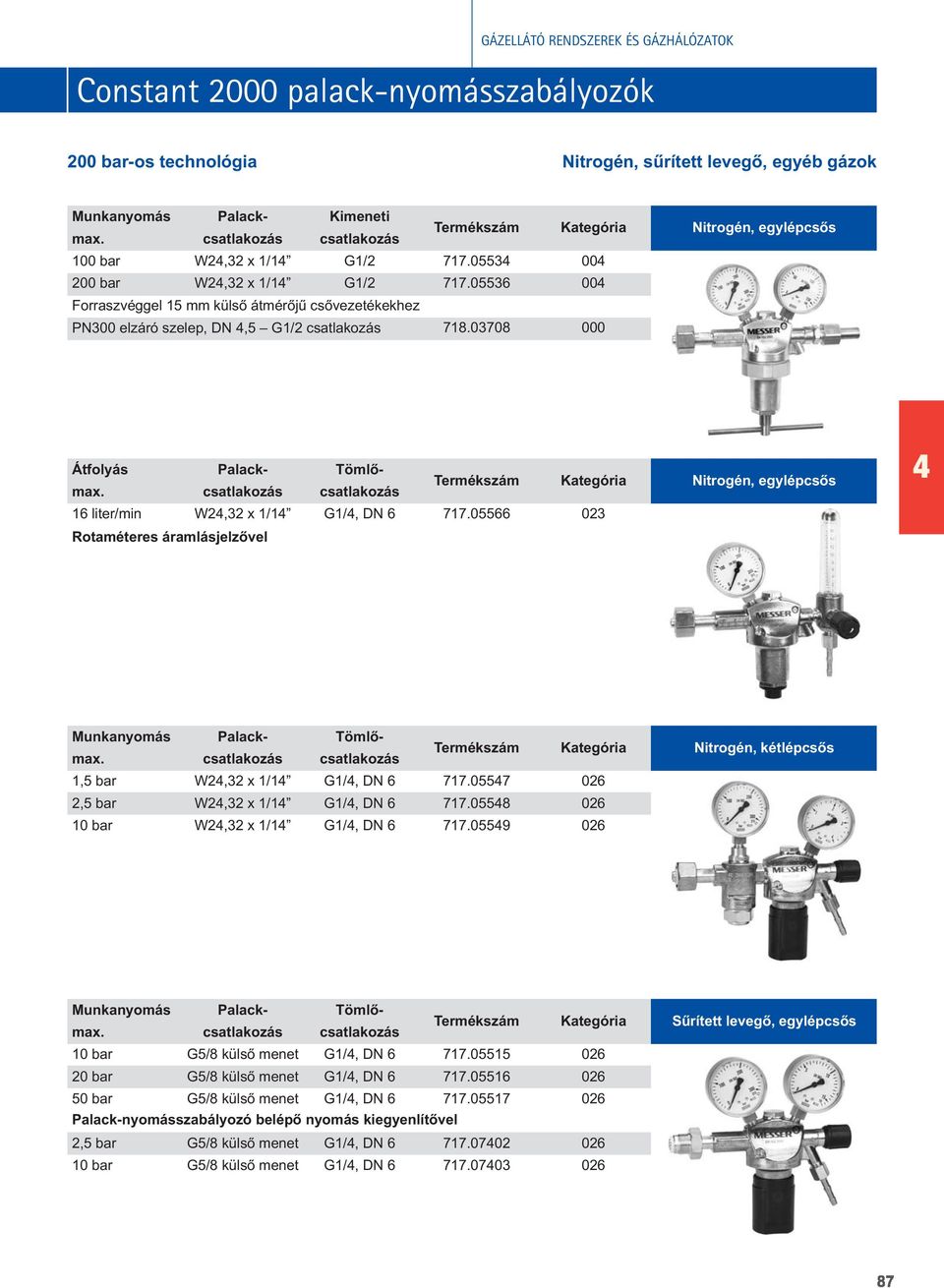 03708 000 Átfolyás Tömlôcsatlakozás Nitrogén, egylépcsôs 16 liter/min W2,32 x 1/1 717.05566 023 Rotaméteres áramlásjelzôvel Munkanyomás Tömlôcsatlakozás Nitrogén, kétlépcsôs 1,5 bar W2,32 x 1/1 717.