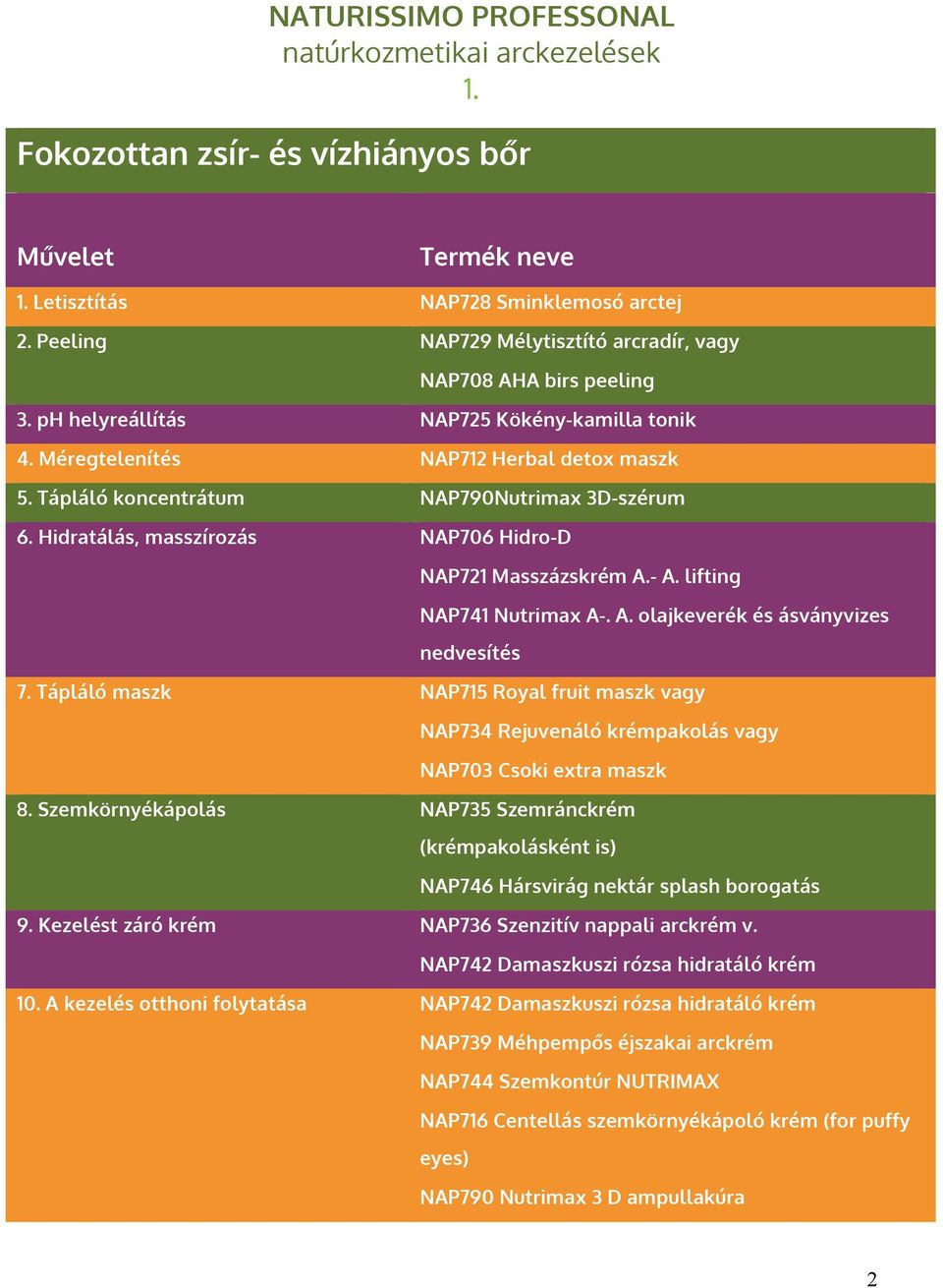 Tápláló maszk NAP715 Royal fruit maszk vagy NAP734 Rejuvenáló krémpakolás vagy NAP703 Csoki extra maszk 8.