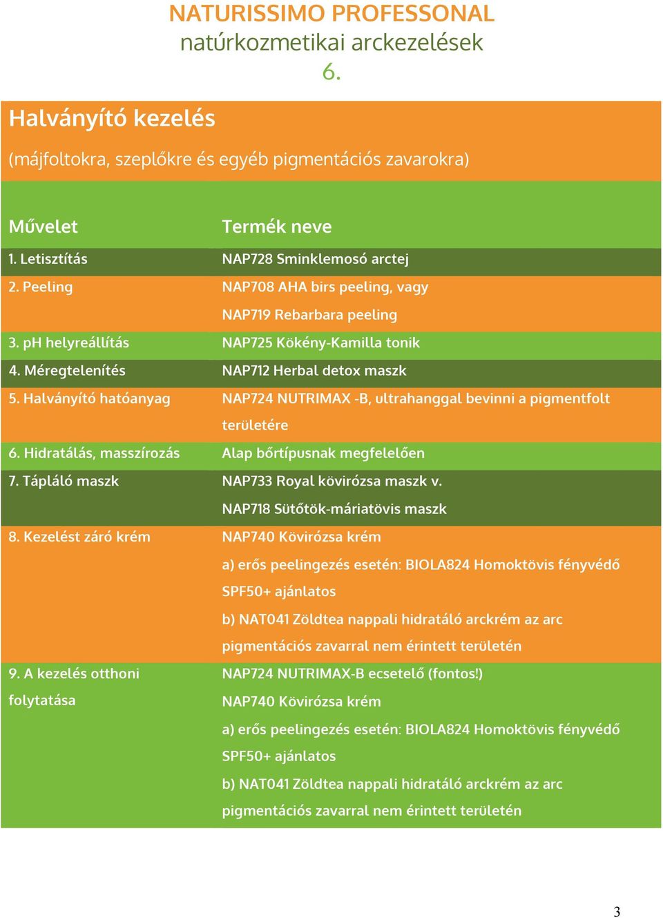 Halványító hatóanyag NAP724 NUTRIMAX -B, ultrahanggal bevinni a pigmentfolt területére 6. Hidratálás, masszírozás Alap bőrtípusnak megfelelően 7. Tápláló maszk NAP733 Royal kövirózsa maszk v.