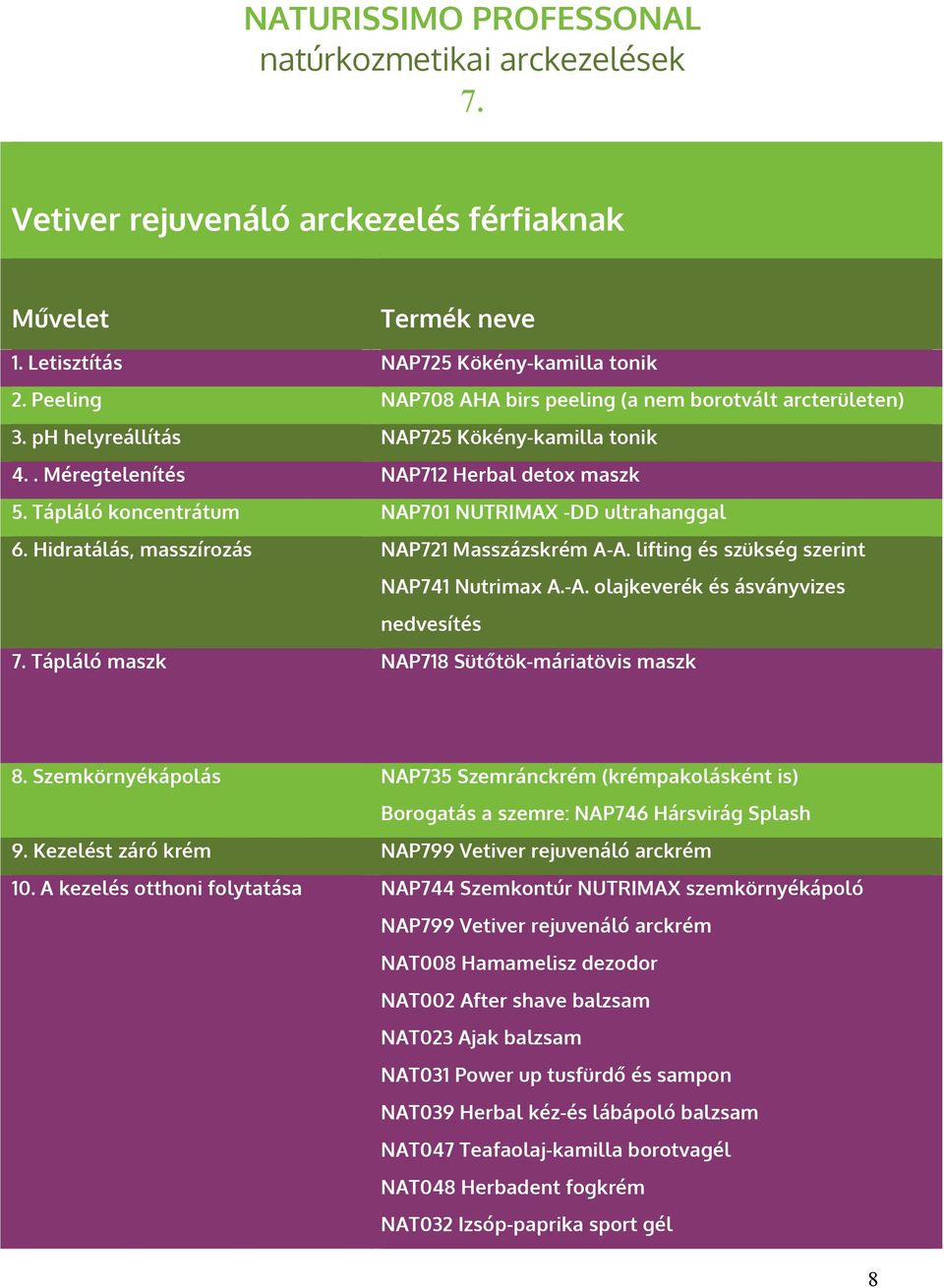 Tápláló maszk NAP718 Sütőtök-máriatövis maszk 8. Szemkörnyékápolás NAP735 Szemránckrém (krémpakolásként is) Borogatás a szemre: NAP746 Hársvirág Splash 9.