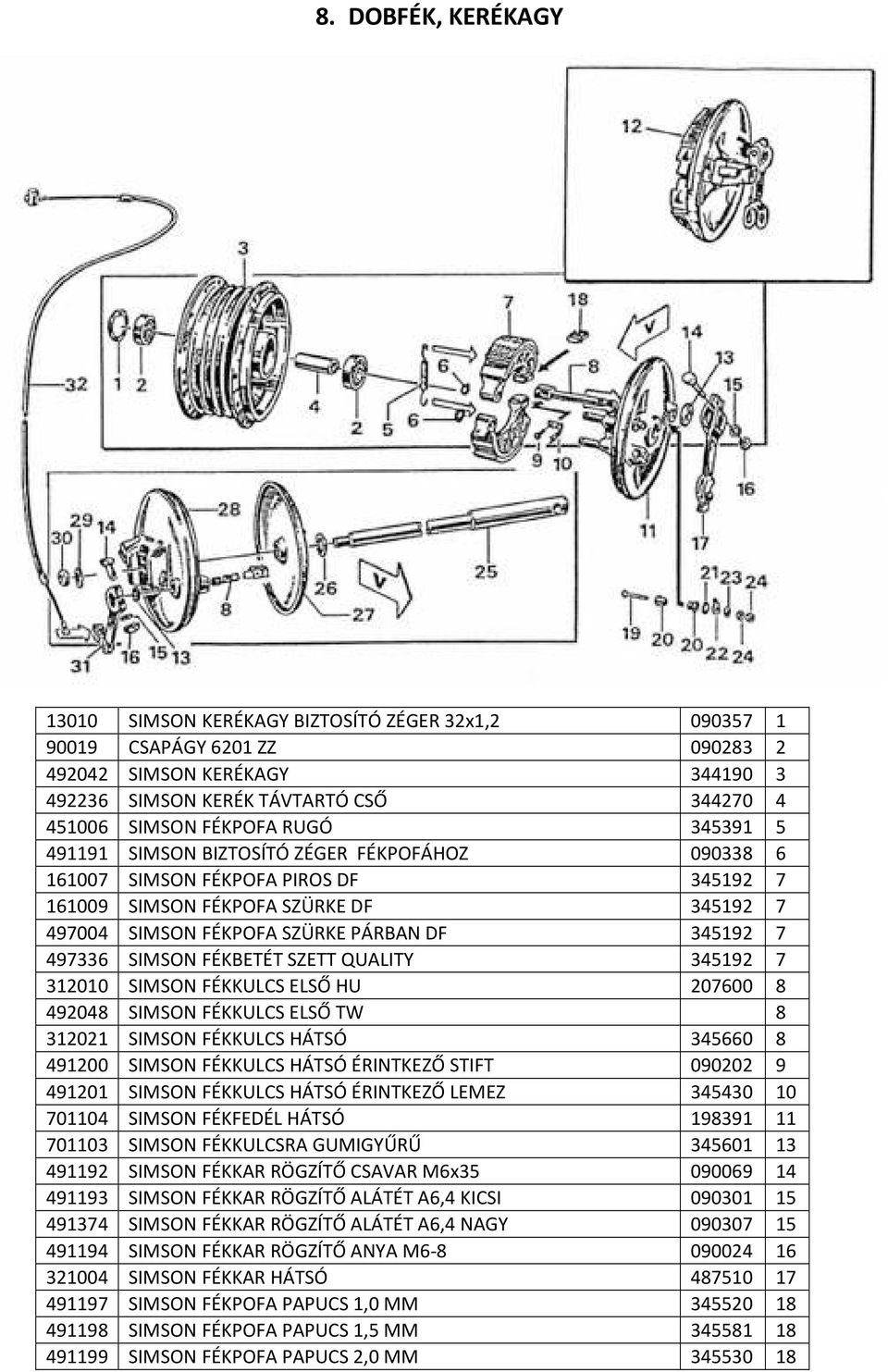 7 497336 SIMSON FÉKBETÉT SZETT QUALITY 345192 7 312010 SIMSON FÉKKULCS ELSŐ HU 207600 8 492048 SIMSON FÉKKULCS ELSŐ TW 8 312021 SIMSON FÉKKULCS HÁTSÓ 345660 8 491200 SIMSON FÉKKULCS HÁTSÓ ÉRINTKEZŐ