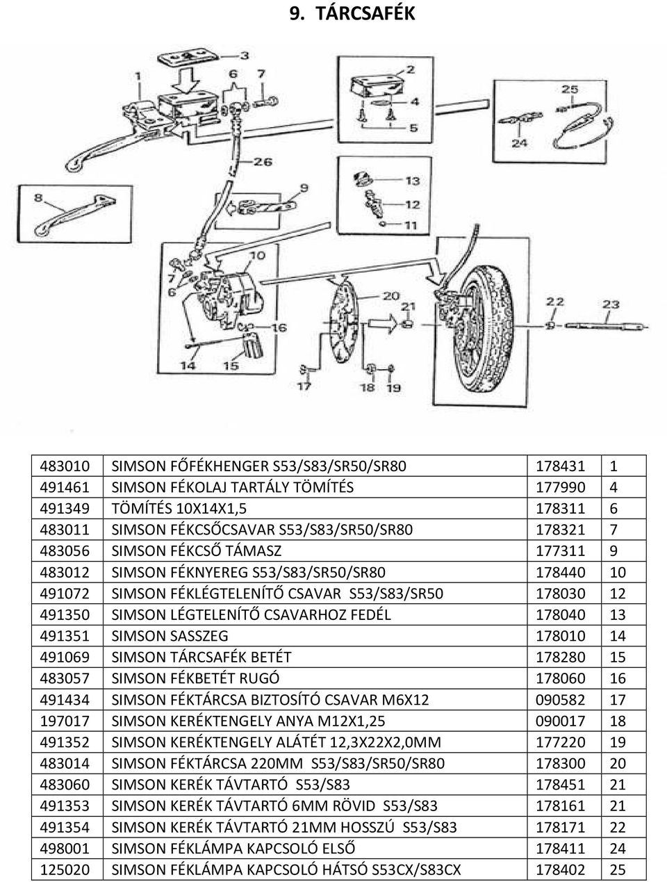 13 491351 SIMSON SASSZEG 178010 14 491069 SIMSON TÁRCSAFÉK BETÉT 178280 15 483057 SIMSON FÉKBETÉT RUGÓ 178060 16 491434 SIMSON FÉKTÁRCSA BIZTOSÍTÓ CSAVAR M6X12 090582 17 197017 SIMSON KERÉKTENGELY