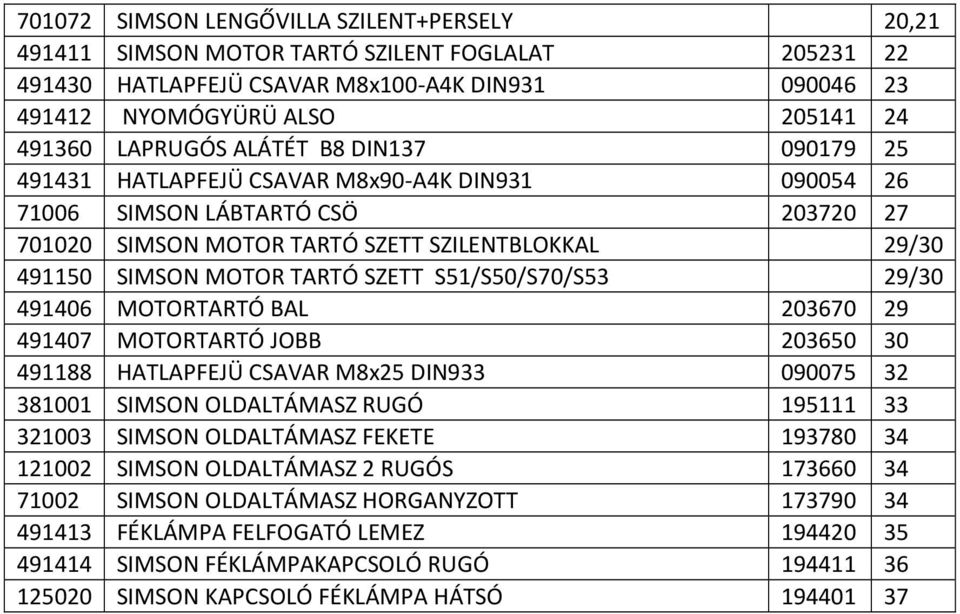 TARTÓ SZETT S51/S50/S70/S53 29/30 491406 MOTORTARTÓ BAL 203670 29 491407 MOTORTARTÓ JOBB 203650 30 491188 HATLAPFEJÜ CSAVAR M8x25 DIN933 090075 32 381001 SIMSON OLDALTÁMASZ RUGÓ 195111 33 321003