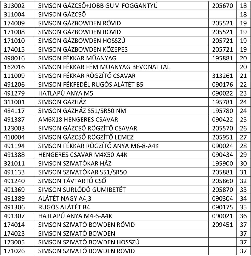 RUGÓS ALÁTÉT B5 090176 22 491279 HATLAPÚ ANYA M5 090022 23 311001 SIMSON GÁZHÁZ 195781 24 484117 SIMSON GÁZHÁZ S51/SR50 NM 195780 24 491387 AM6X18 HENGERES CSAVAR 090422 25 123003 SIMSON GÁZCSŐ