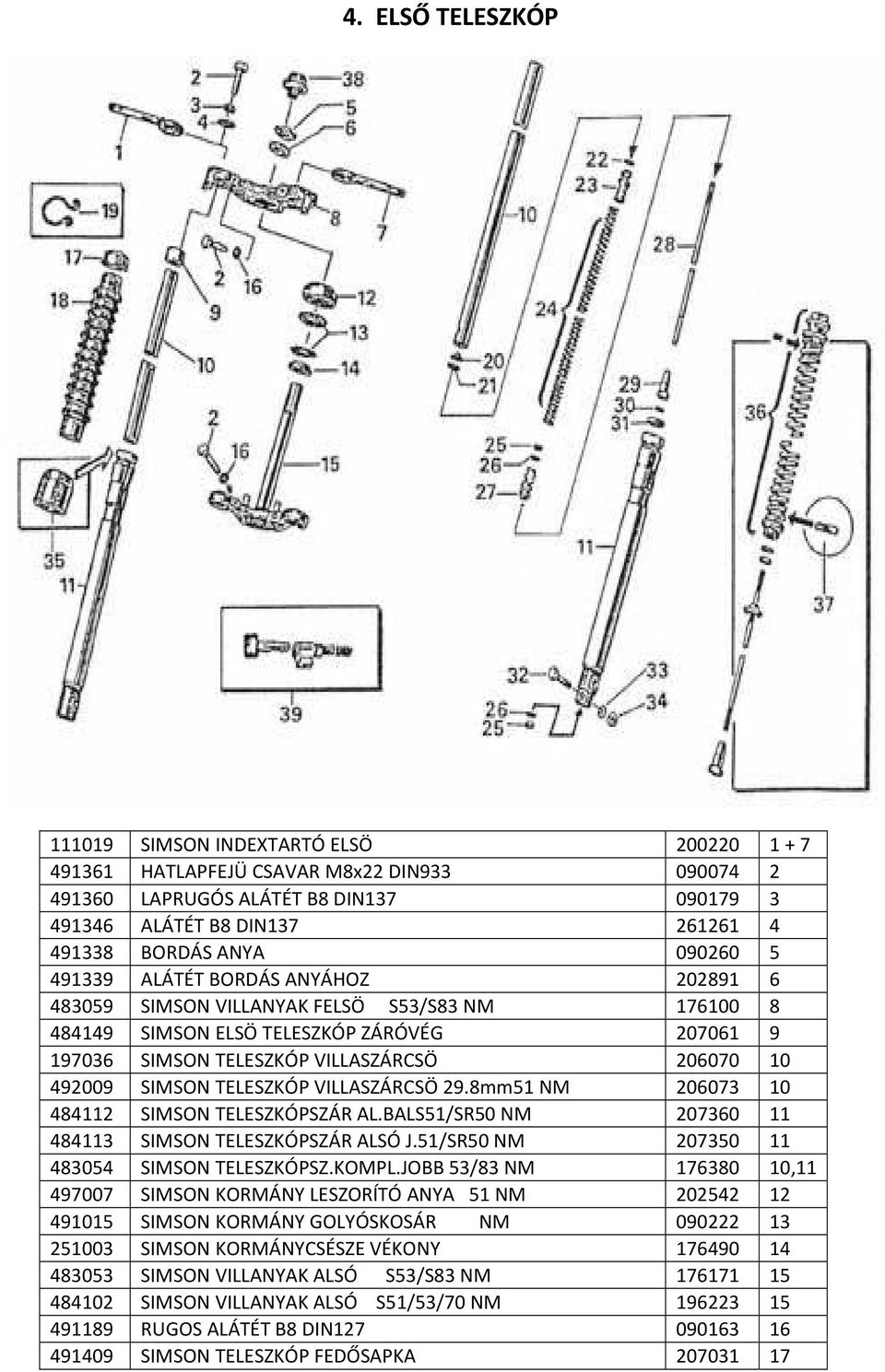 492009 SIMSON TELESZKÓP VILLASZÁRCSÖ 29.8mm51 NM 206073 10 484112 SIMSON TELESZKÓPSZÁR AL.BALS51/SR50 NM 207360 11 484113 SIMSON TELESZKÓPSZÁR ALSÓ J.51/SR50 NM 207350 11 483054 SIMSON TELESZKÓPSZ.