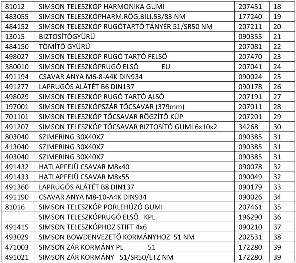 SIMSON TELESZKÓPRUGÓ ELSÖ EU 207041 24 491194 CSAVAR ANYA M6-8-A4K DIN934 090024 25 491277 LAPRUGÓS ALÁTÉT B6 DIN137 090178 26 498029 SIMSON TELESZKÓP RUGÓ TARTÓ ALSÓ 207191 27 197001 SIMSON