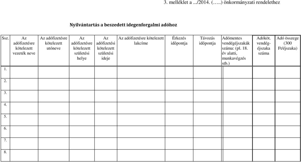 adófizetési kötelezett születési ideje Az adófizetésre kötelezett lakcíme Érkezés időpontja Távozás időpontja Adómentes