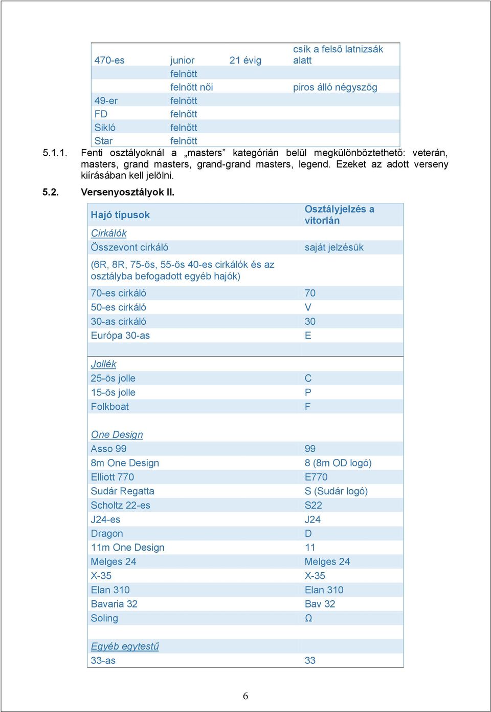 Hajó típusok Cirkálók Összevont cirkáló (6R, 8R, 75-ös, 55-ös 40-es cirkálók és az osztályba befogadott egyéb hajók) 70-es cirkáló 70 50-es cirkáló V 30-as cirkáló 30 Európa 30-as E Osztályjelzés a