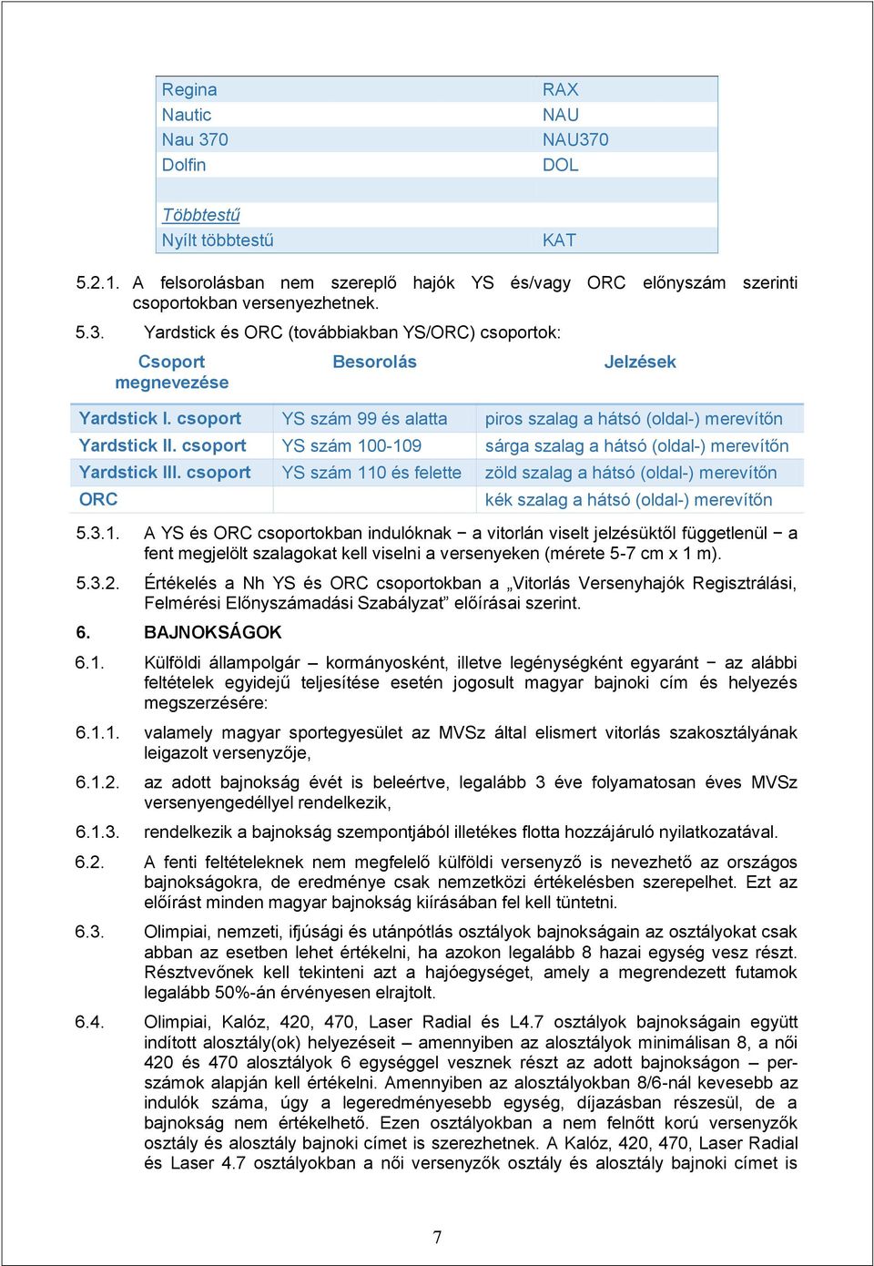 csoport YS szám 110 és felette zöld szalag a hátsó (oldal-) merevítőn ORC kék szalag a hátsó (oldal-) merevítőn 5.3.1. A YS és ORC csoportokban indulóknak a vitorlán viselt jelzésüktől függetlenül a fent megjelölt szalagokat kell viselni a versenyeken (mérete 5-7 cm x 1 m).