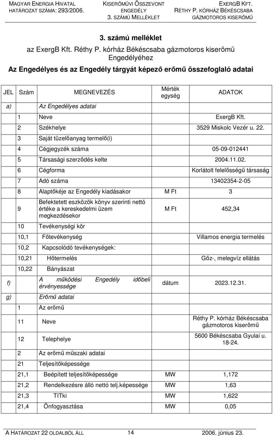 ExergB Kft. 2 Székhelye 3529 Miskolc Vezér u. 22. 3 Saját tüzelıanyag termelı(i) 4 Cégjegyzék száma 05-09-012441 5 Társasági szerzıdés kelte 2004.11.02.