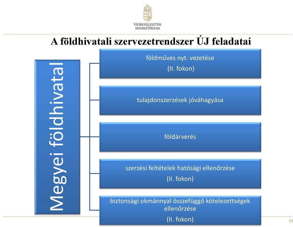 fokon) tulajdonszerzések jóváhagyása földárverés szerzési