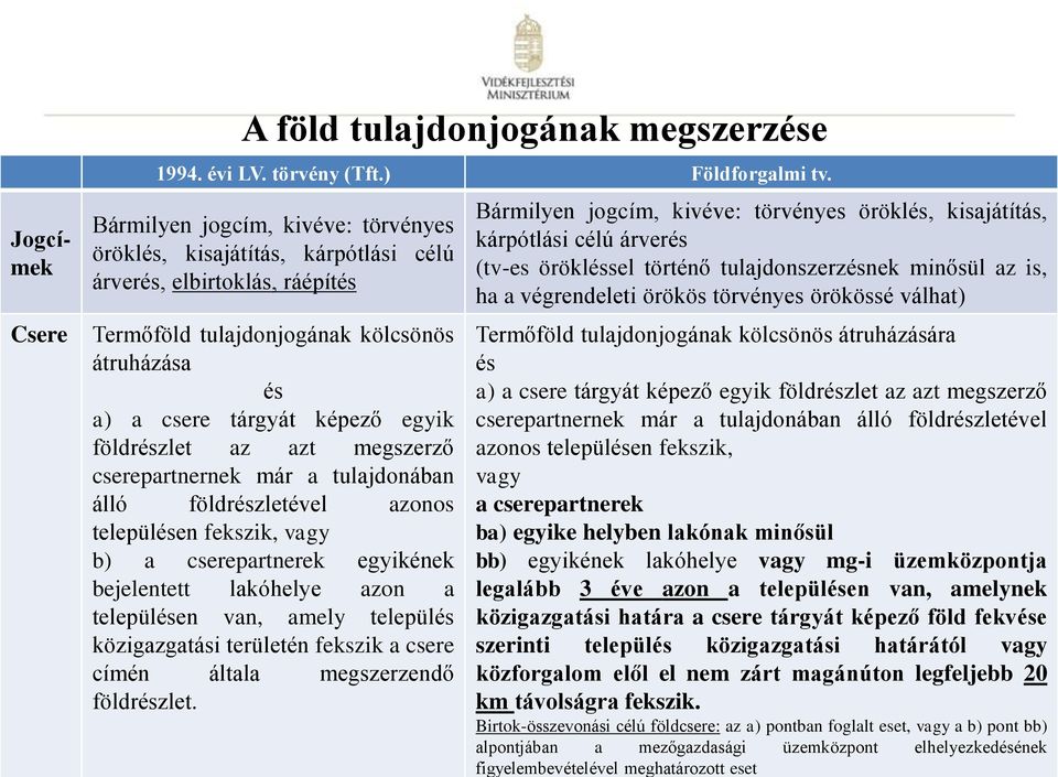 az azt megszerző cserepartnernek már a tulajdonában álló földrészletével azonos településen fekszik, vagy b) a cserepartnerek egyikének bejelentett lakóhelye azon a településen van, amely település