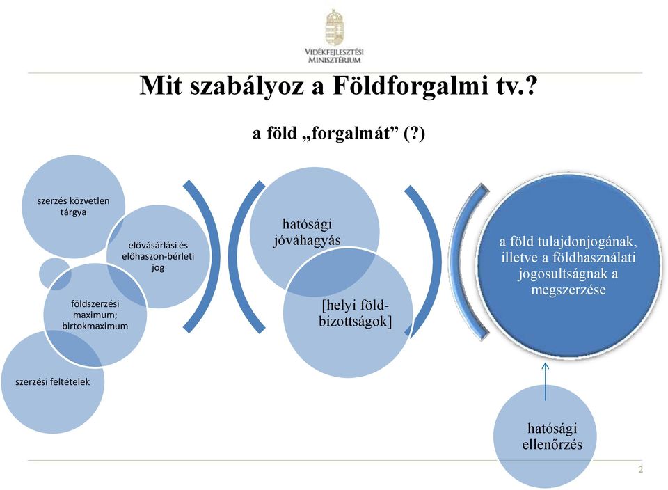 előhaszon-bérleti jog hatósági jóváhagyás [helyi földbizottságok] a föld