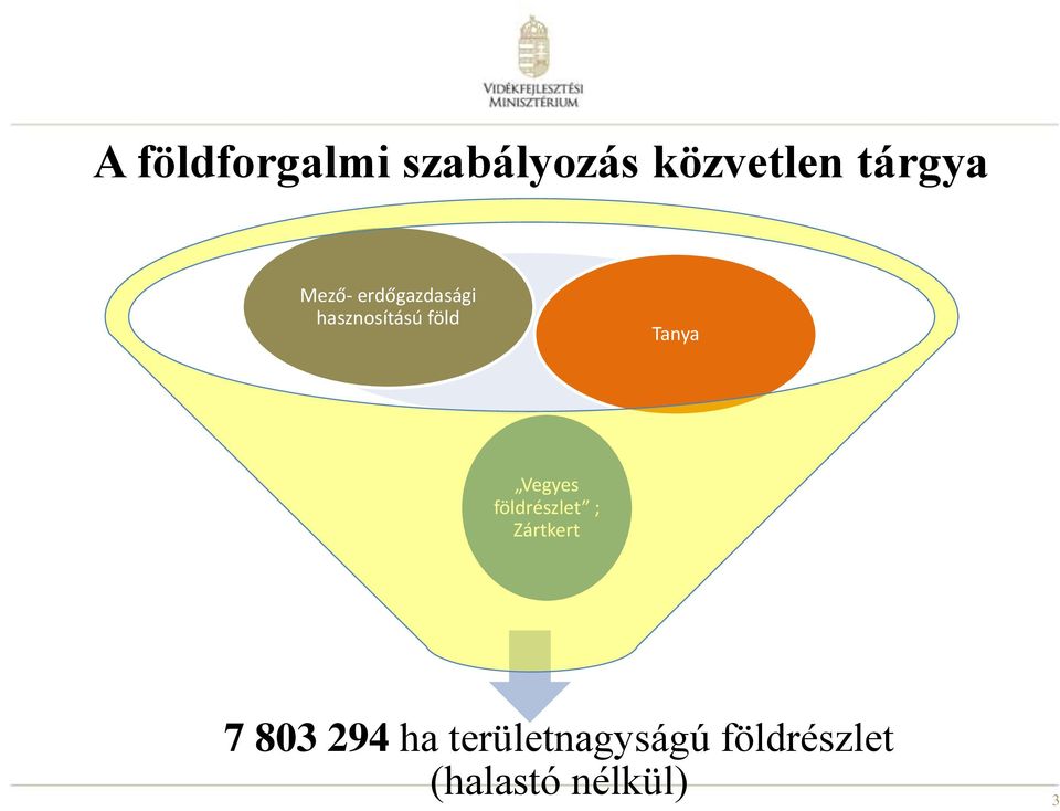 Vegyes földrészlet ; Zártkert 7 803 294 ha