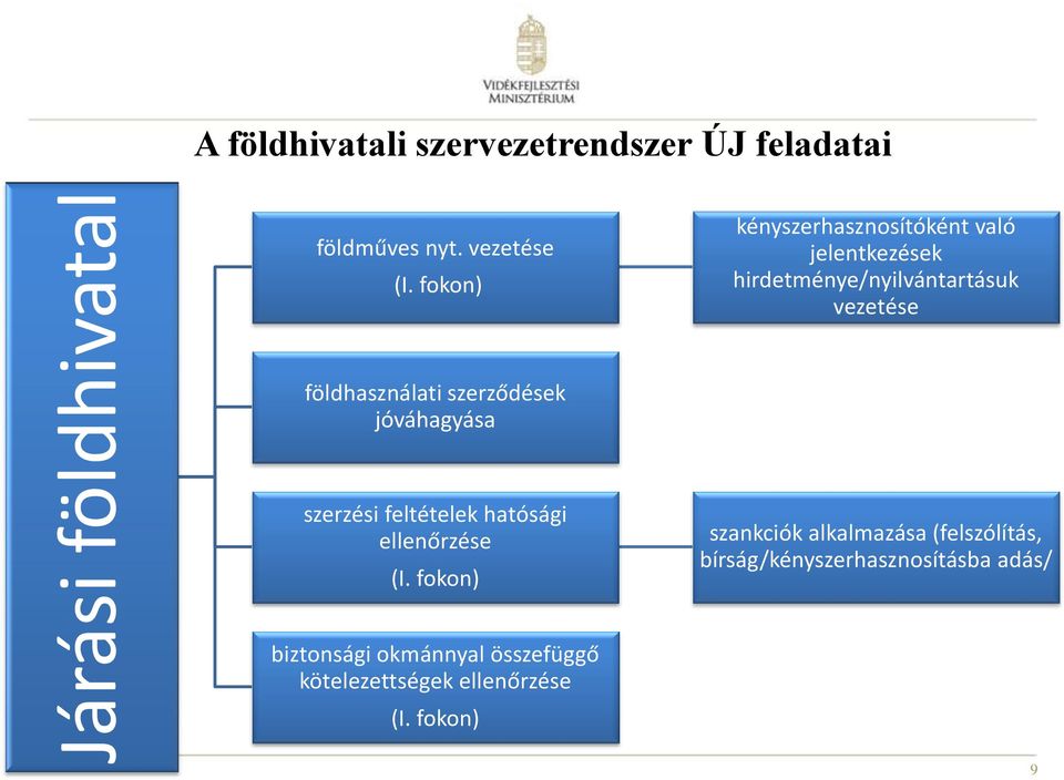 szerződések jóváhagyása szerzési feltételek hatósági ellenőrzése (I.