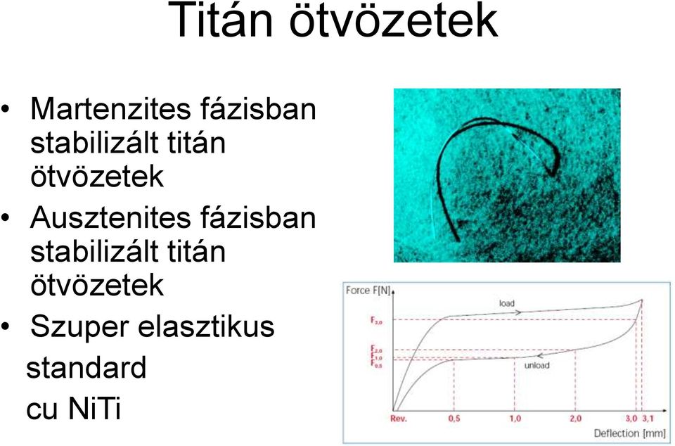 stabilizált titán ötvözetek Szuper