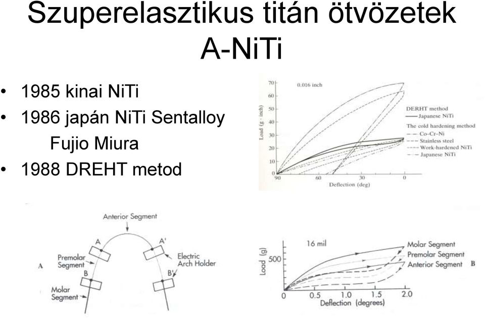 NiTi 1986 japán NiTi