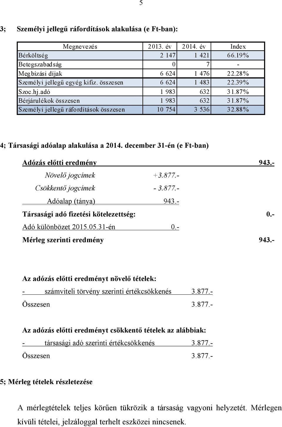88% 4; Társasági adóalap alakulása a 2014. december 31-én (e Ft-ban) Adózás előtti eredmény 943.- Növelő jogcímek +3.877.- Csökkentő jogcímek - 3.877.- Adóalap (tánya) 943.
